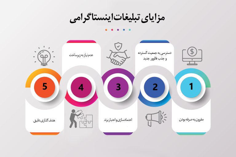 مزایای تبلیغات اینستاگرام مزایای تبلیغات اینستاگرام